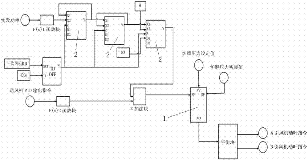 可编程逻辑控制器的PID控制电路_可编程序逻辑控制器