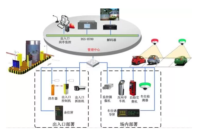 机器人自动化在智能停车系统中的应用_机器人自动化在智能停车系统中的应用研究