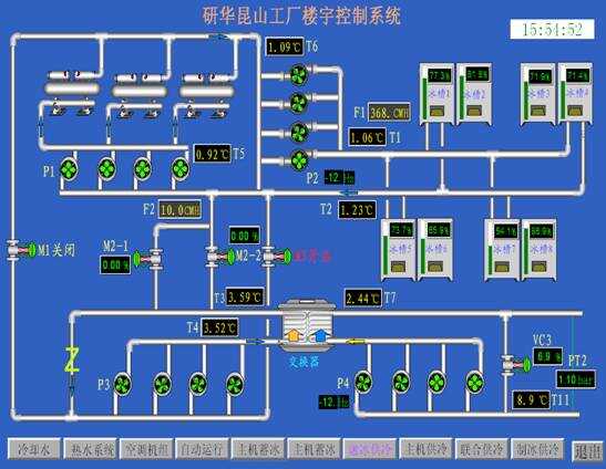 自动化在智能城市照明控制中的市场机遇_自动化在智能城市照明控制中的市场机遇包括