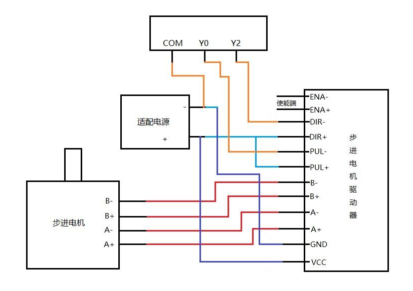 PLC控制的自动化纺织机械的电路_自动线plc控制实训心得体会