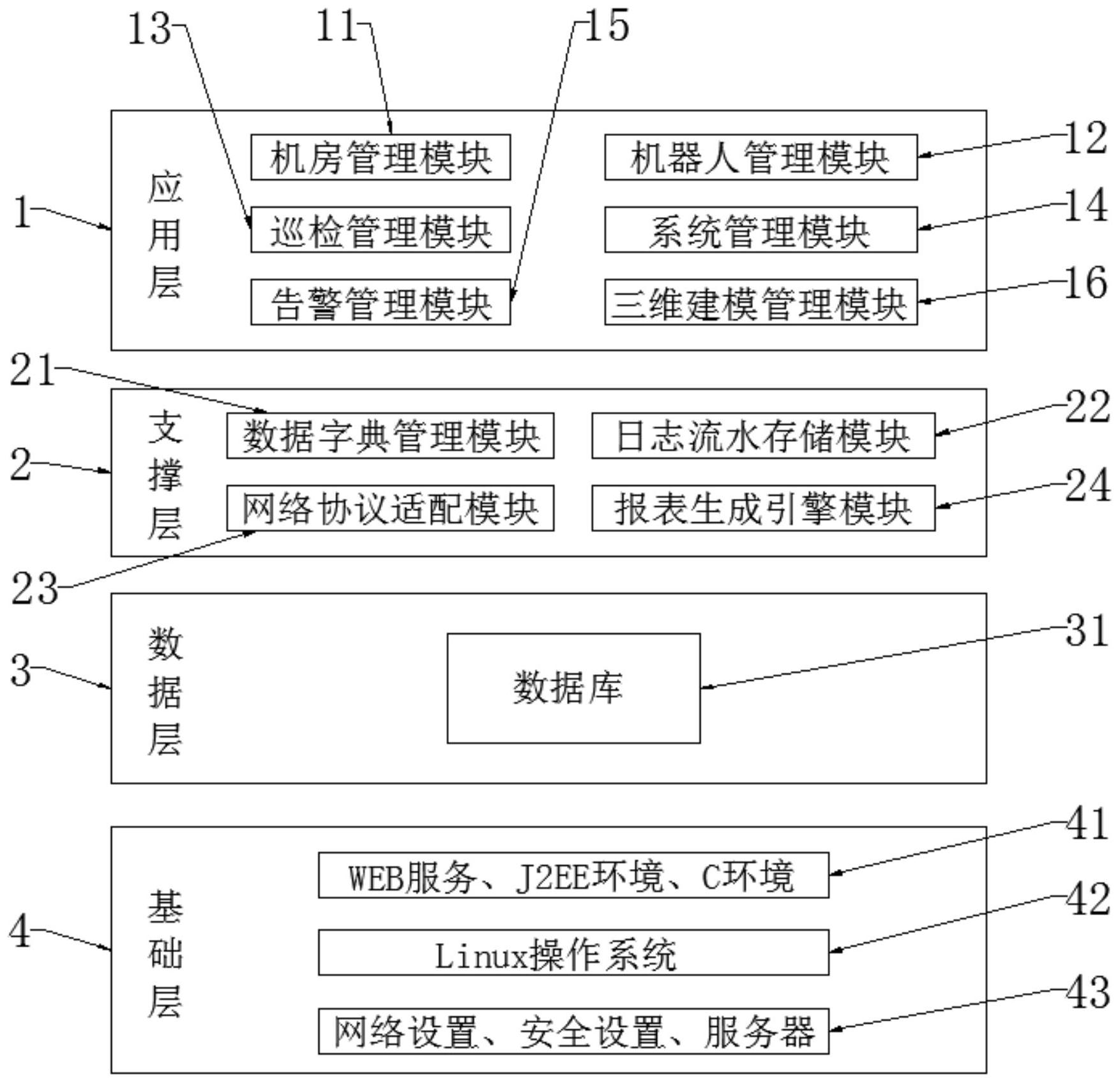 工业机器人的智能速度控制电路_工业机器人如何建立速度数据