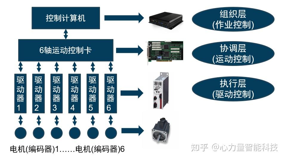 工业机器人的电路智能角度监测系统_工业机器人的电路智能角度监测系统有哪些