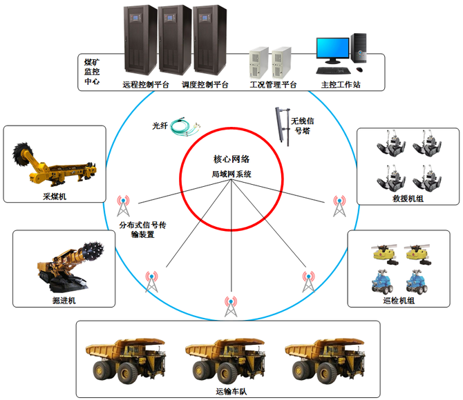 工业自动化在智能环境恢复项目中的应用_工业自动化的应用现状及前景