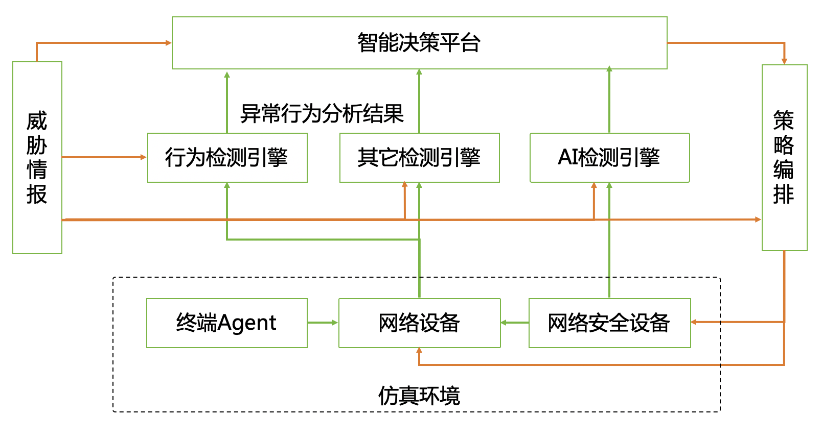 智能控制的决策支持系统_智能决策支持系统的简称