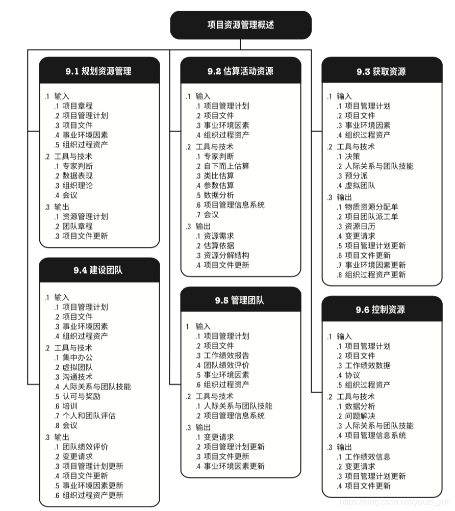 智能控制与项目管理的资源配置_智能控制与项目管理的资源配置论文