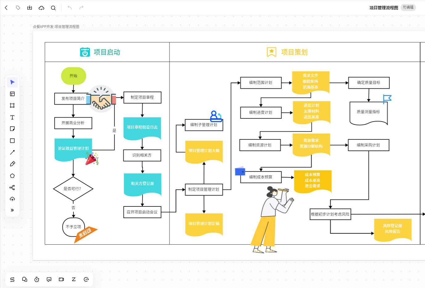 智能控制与项目管理的资源配置_智能控制与项目管理的资源配置论文