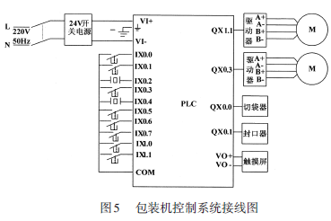 PLC控制的自动化农业灌溉系统的电路_基于plc的自动灌溉控制系统设计