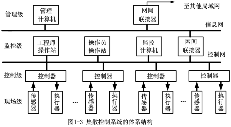 自动化在智能建筑能源管理系统中的应用_自动化在智能建筑能源管理系统中的应用研究