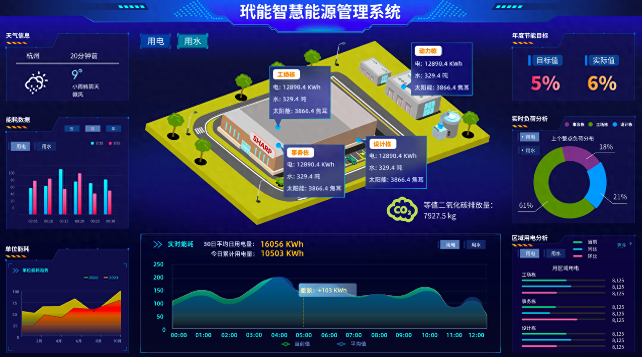 自动化在智能建筑能源管理系统中的应用_自动化在智能建筑能源管理系统中的应用研究