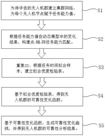 智能控制与系统验证的可靠性评估_智能控制检测与诊断的主要任务