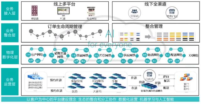 人工智能在供应链优化中的应用_人工智能在供应链管理方面的运用