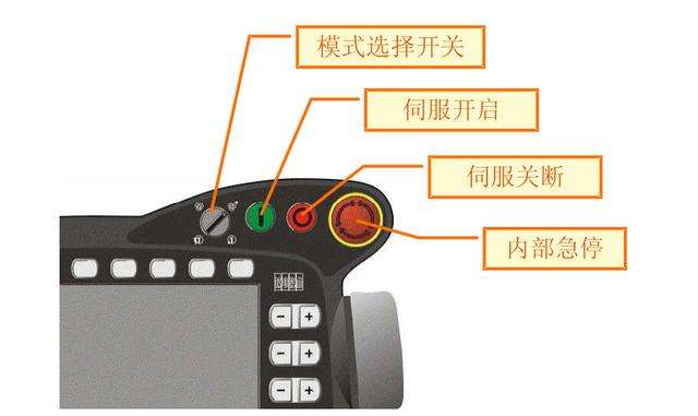 工业机器人的紧急停止电路设计_机器人紧急停止按钮