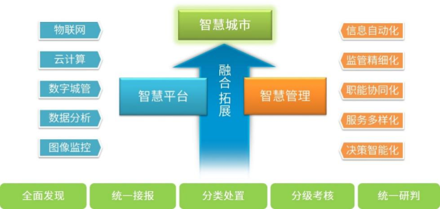 自动化在智能城市灾害响应机制的创新应用_自动控制技术在地质灾害治理工程施工中的运用