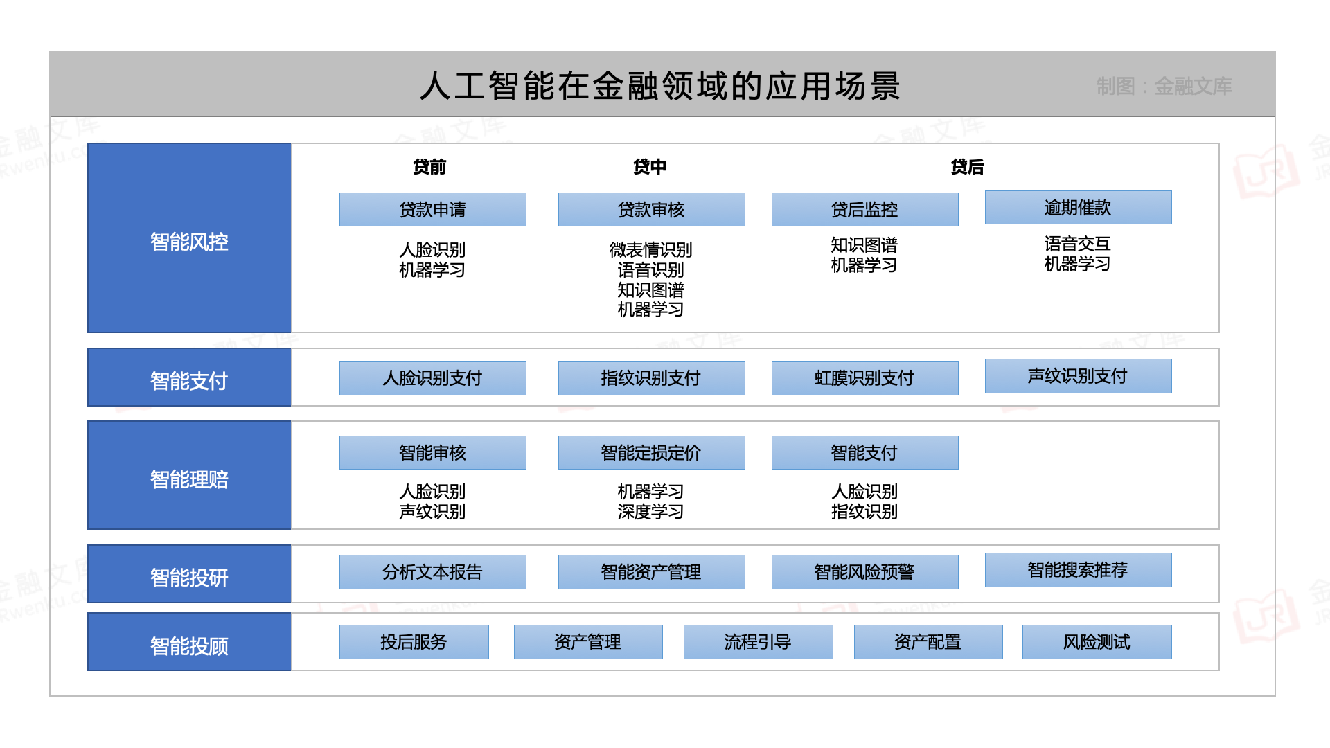 人工智能在智能废物管理中的应用_人工智能能源管理