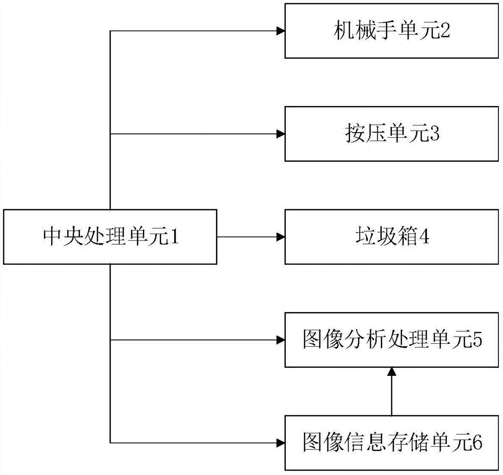 机器人自动化在智能建筑废物管理中的应用_机器人智能建造