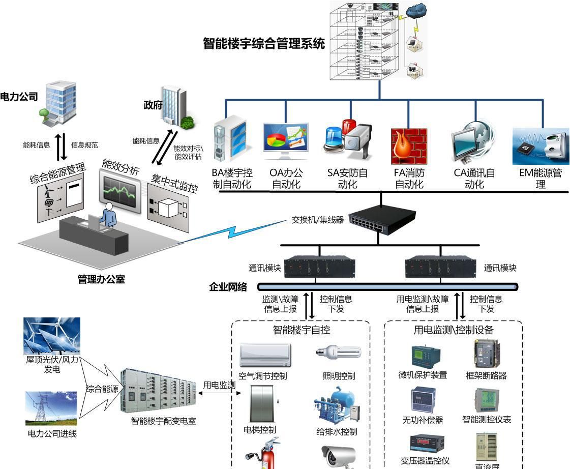 工业自动化在智能建筑自动化能源效率提升系统中的应用_工业自动化和智能化的区别