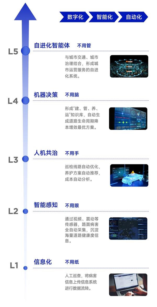 智能自动化在智能城市交通管理中的市场潜力_智能化在交通管理中的作用