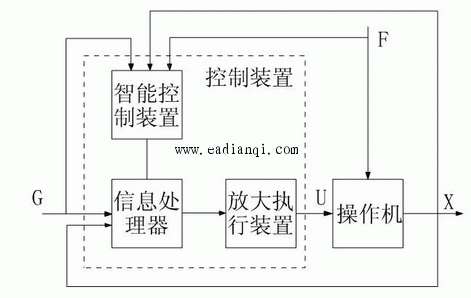 工业机器人的电路智能故障预测模型_工业机器人故障诊断与系统维护总结