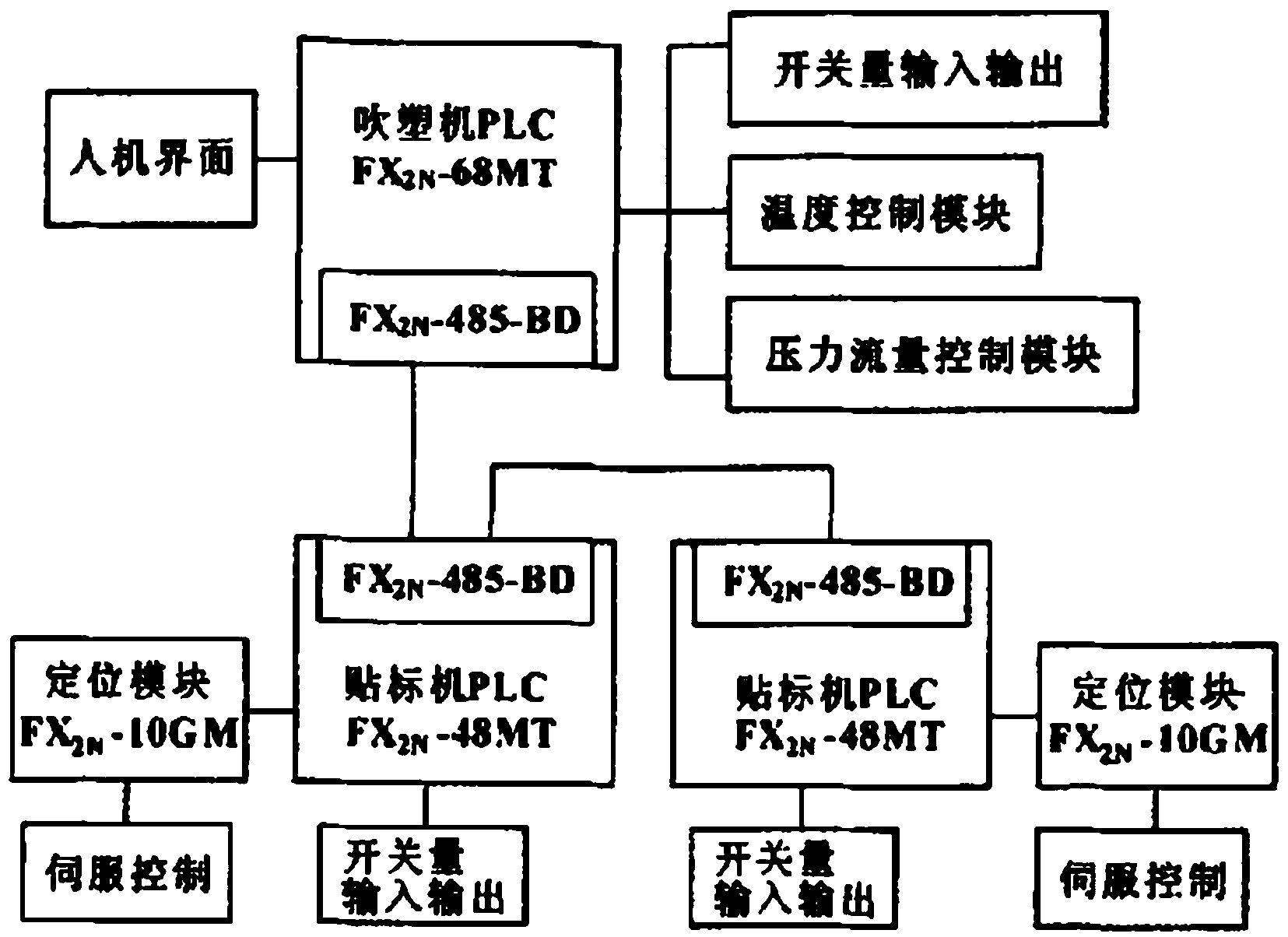 PLC控制的自动化贴标机电路分析_贴标机电气原理图