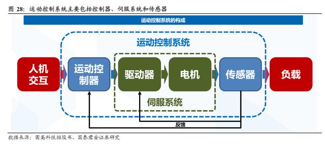 工业机器人的电路智能故障排除系统_工业机器人的电路智能故障排除系统包括