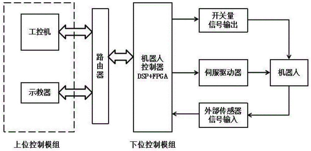 工业机器人的电路智能故障排除系统_工业机器人的电路智能故障排除系统包括