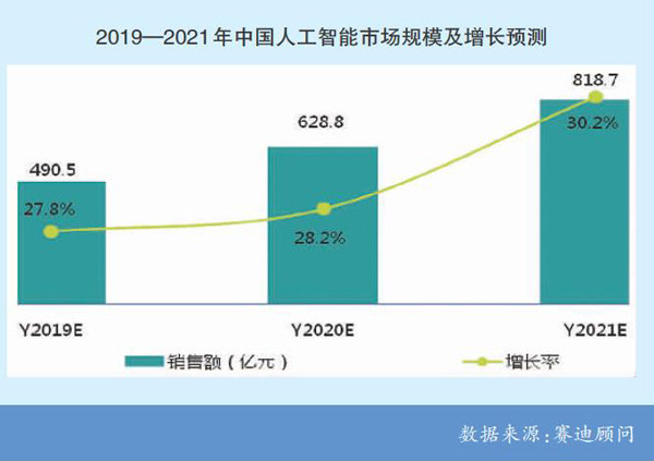 人工智能引领自动化行业新浪潮_人工智能引领自动化行业新浪潮的发展