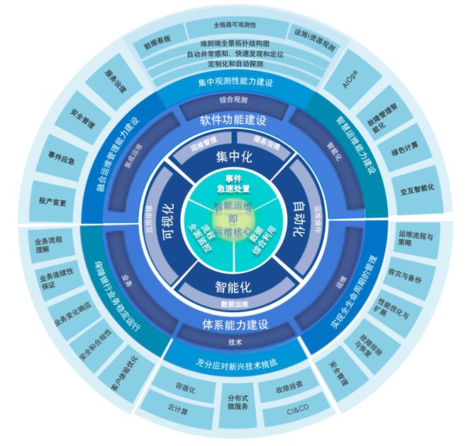 自动化在智能能源解决方案中的市场潜力_自动化技术的智能化应用