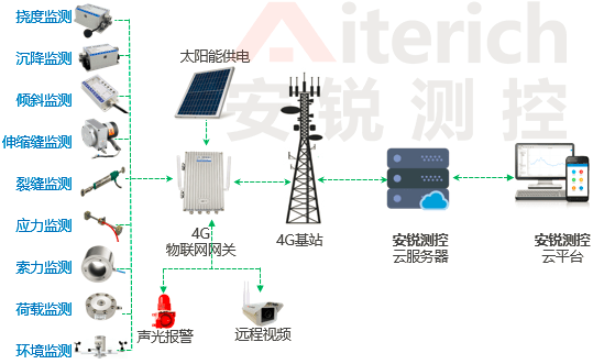 智能自动化在智能健康监测设备中的应用_智能自动化在智能健康监测设备中的应用有哪些