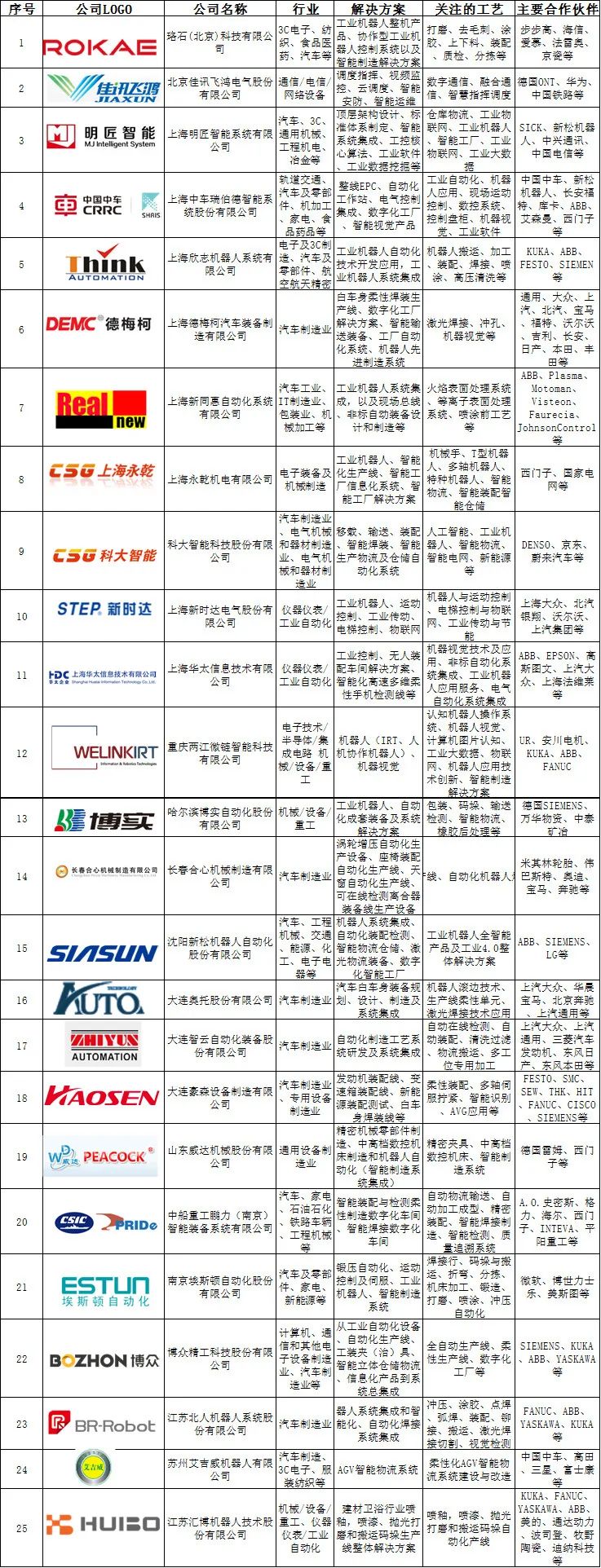 自动化在智能物流解决方案中的市场机遇_自动化智能化设备对物流活动有哪些促进作用