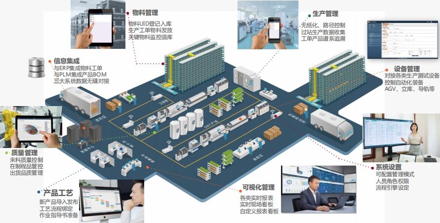 自动化在智能环境质量报告中的应用_自动化对环境的不良影响