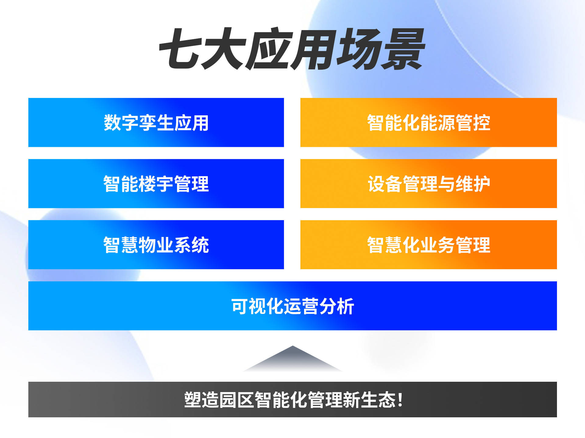 智能自动化在智能城市服务中的应用_智能化城市有哪些