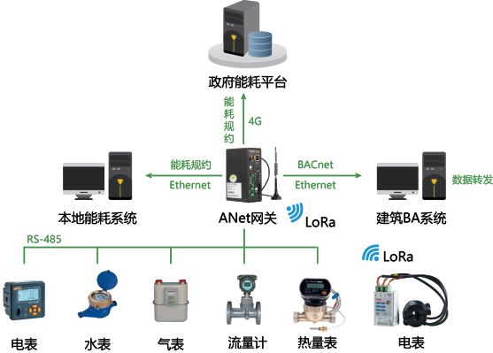 智能自动化在智能城市服务中的应用_智能化城市有哪些