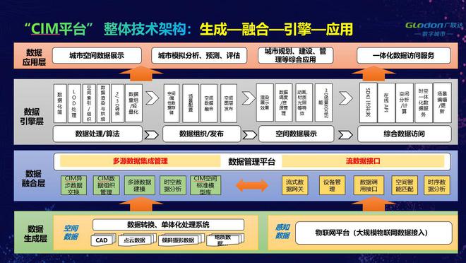 智能自动化在智能城市基础设施中的应用_智能化,自动化