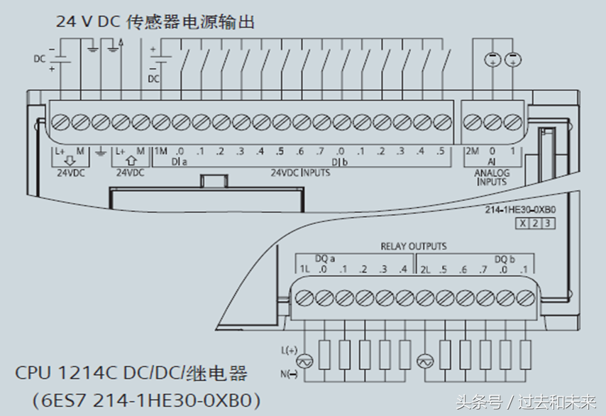 PLC控制的自动化喷漆机器人电路_喷漆机器人编程