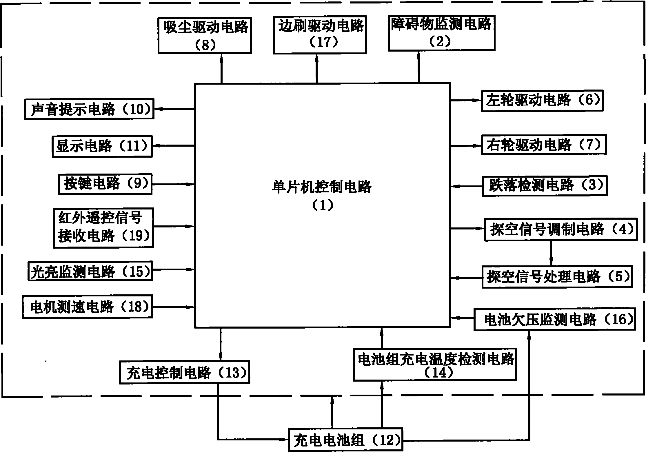 PLC控制的自动化喷漆机器人电路_喷漆机器人编程