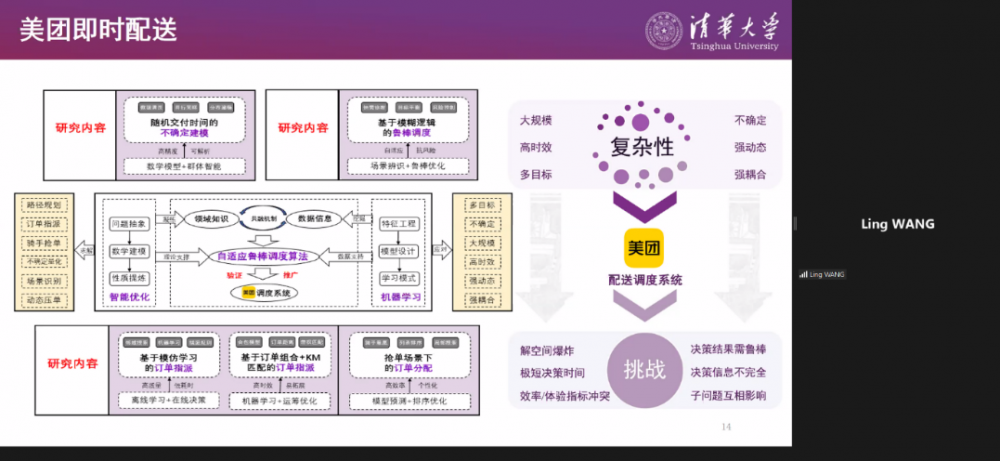 智能控制与优化方法的资源管理_智能优化与预测控制技术