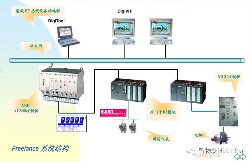 工业自动化在智能建筑自动化集成控制系统中的应用_工业自动化的应用现状及前景