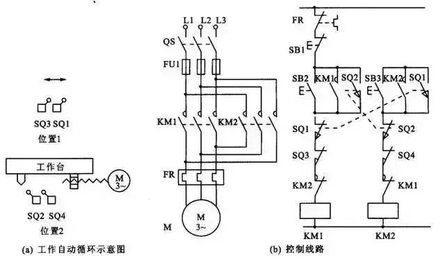 可编程逻辑控制器的循环控制电路_可编程逻辑控制器的工作原理