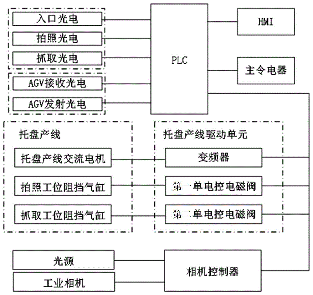 PLC控制的自动化流水线电路图谱_自动化流水线plc编程逻辑图