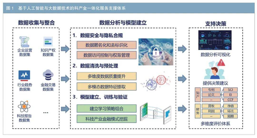 人工智能在智能城市照明控制中的应用_人工智能应用于led