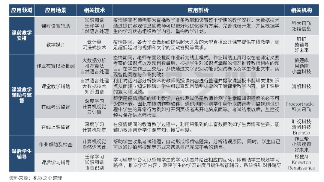 人工智能在智能教育编程教学中的应用_人工智能在智能教育方面的应用