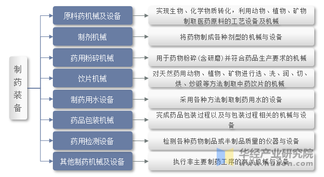 智能自动化在制药行业的应用_智能制药在工业化生产中的应用