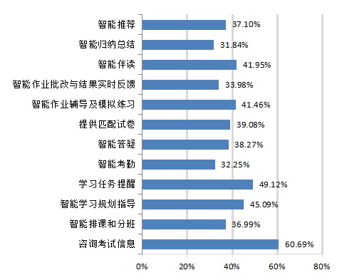 人工智能在教育个性化学习中的应用_人工智能在教育领域的应用案例