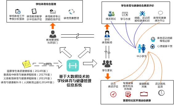 自动化在智能体育设施管理中的应用_自动化在智能体育设施管理中的应用研究