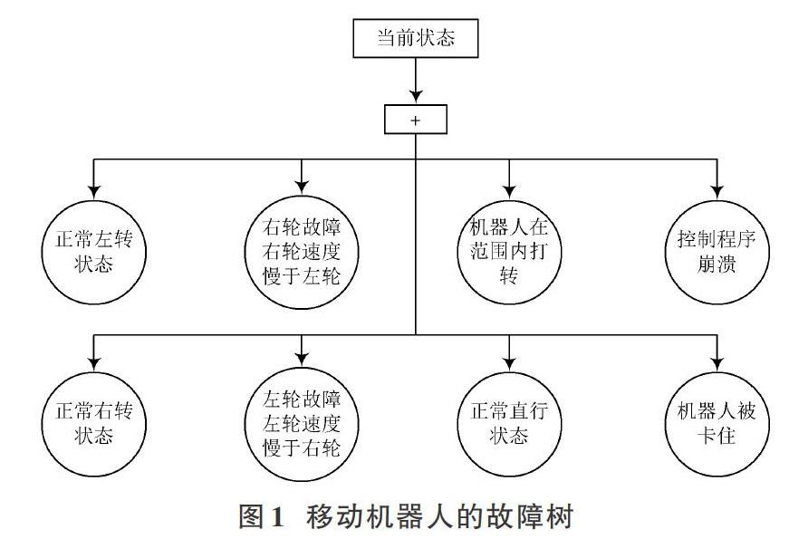 工业机器人的电路智能故障诊断系统_工业机器人故障诊断与系统维护总结