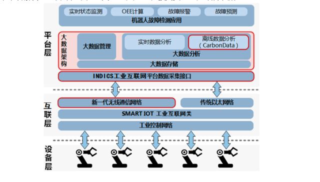 工业机器人的电路智能故障自适应系统_工业机器人故障处理