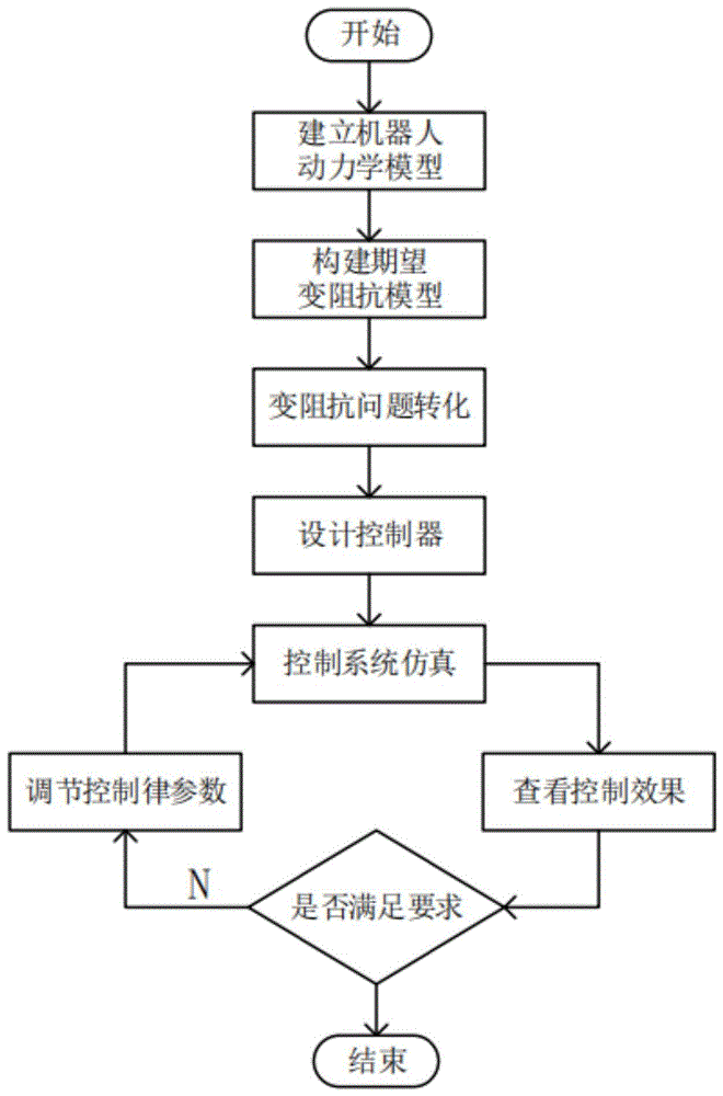 工业机器人的电路智能故障自适应系统_工业机器人故障处理