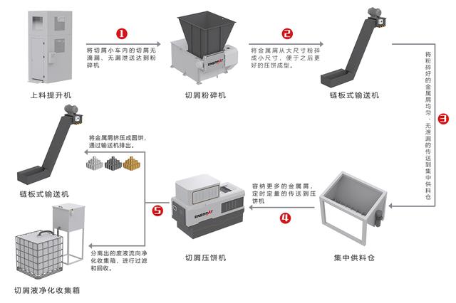 智能自动化在智能城市废物回收中的市场前景_智能废品回收