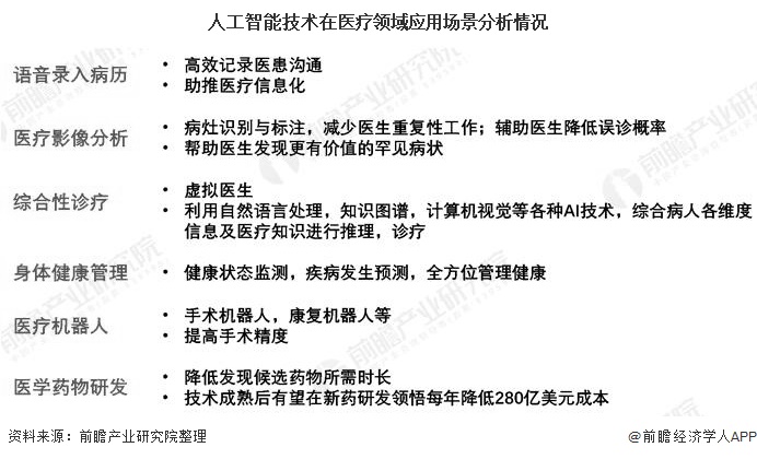 人工智能在健康数据分析中的应用_人工智能在健康管理层面的应用