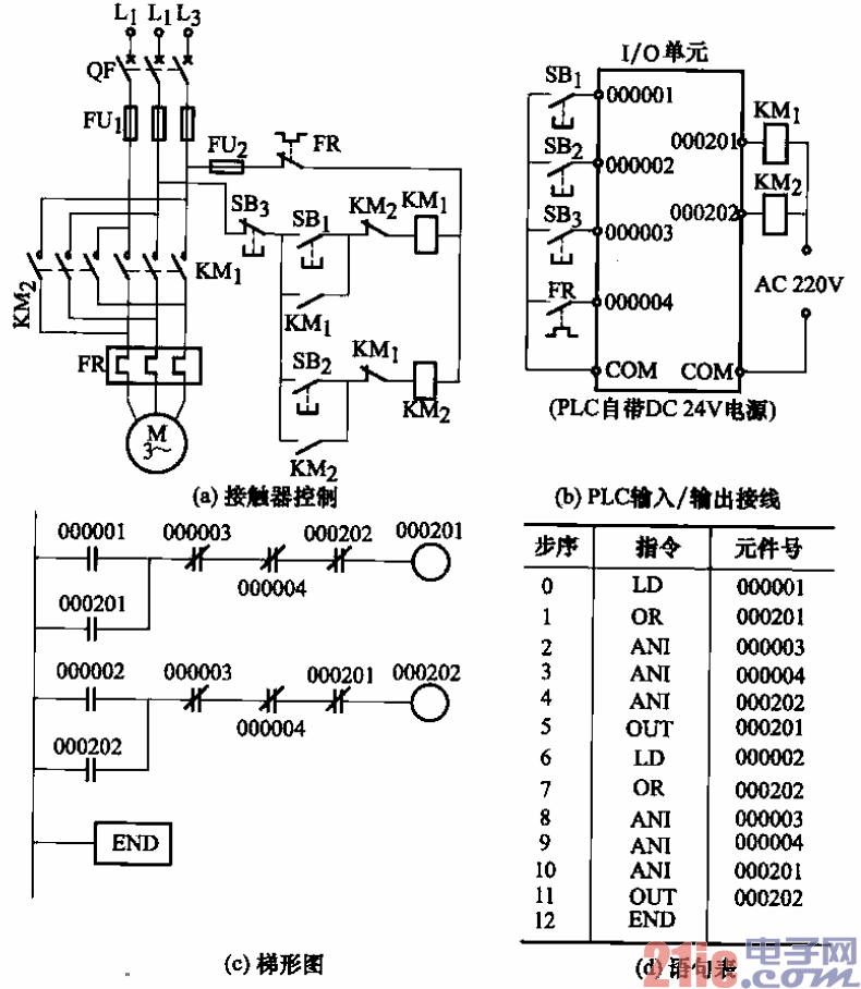 PLC控制的自动化电力系统电路_plc自动化控制系统讲解